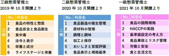10月開講からすべての級で新カリキュラム
