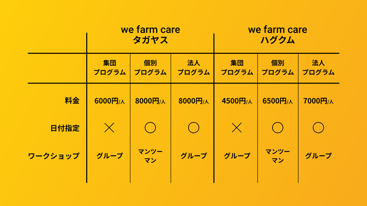 各プログラムの料金