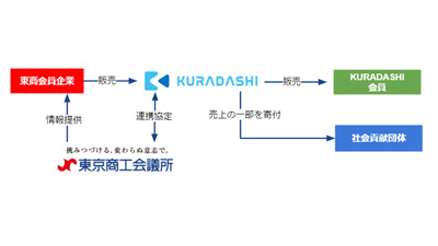 連携内容