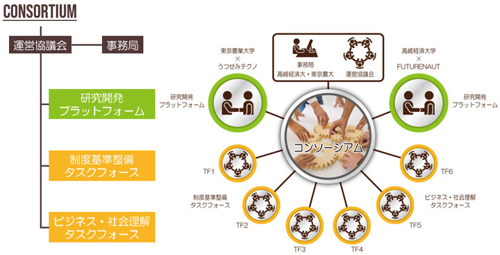 昆虫食品クロステックコンソーシアム「ネオアクシス」始動　高崎経済大×東京農大
