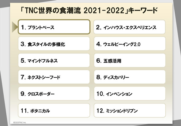 「世界の食潮流2021-2022」12のキーワード