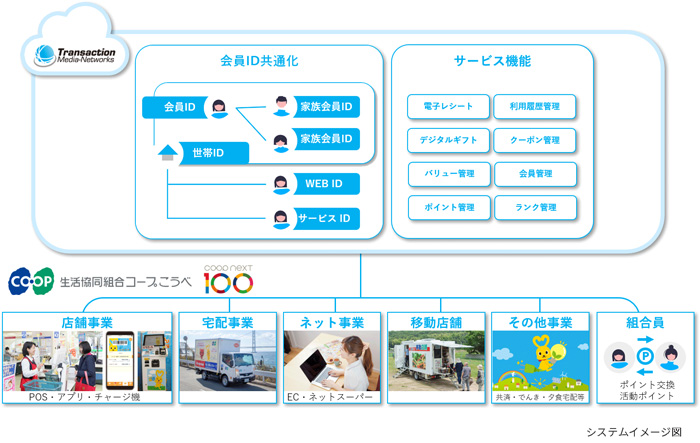 システムのイメージ