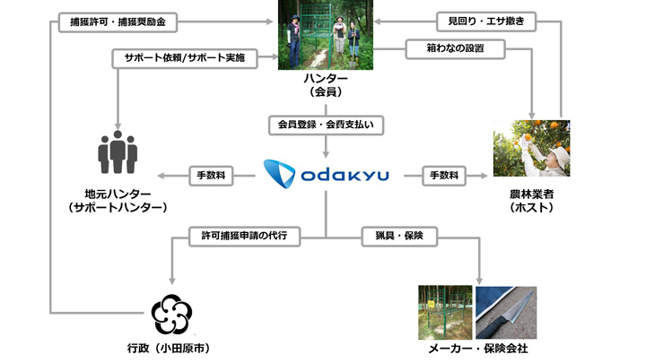 「ハンターバンク」のサービスイメージ