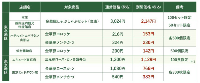 物販店舗で29%オフ商品を数量限定で販売