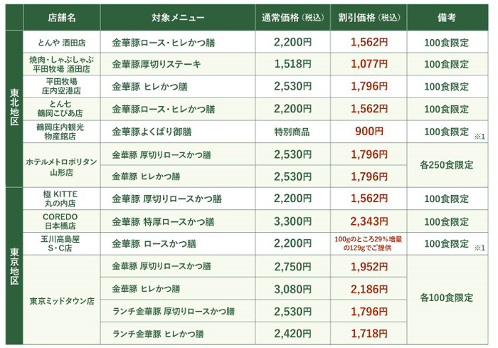 レストラン店舗で29%オフメニューを数量限定で提供