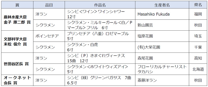 主な入賞作品