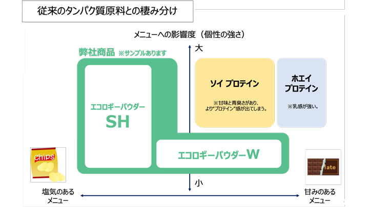 国内で昆虫食が需要拡大　コオロギ原料の国内在庫拡大を発表　エコロギー