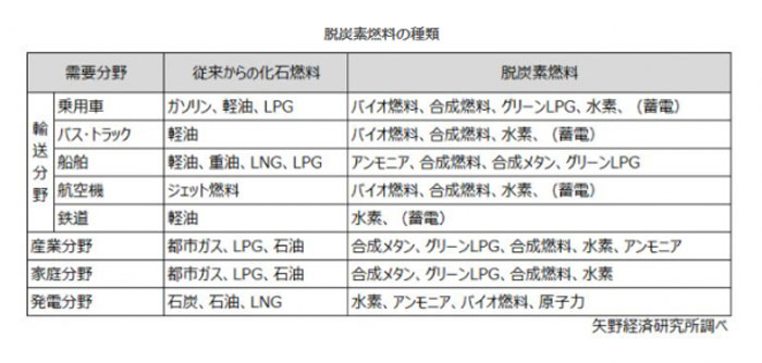 2050年度の国内エネルギー設備・システム市場規模　3兆9850億円に成長予測　矢野経済研究所