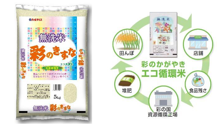 無洗米彩のきずなエコ循環米・食品廃棄物のリサイクル