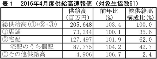 日本生協連1