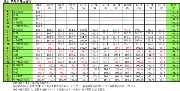 日本生協連2