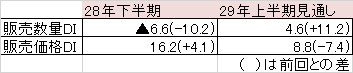 販売価格