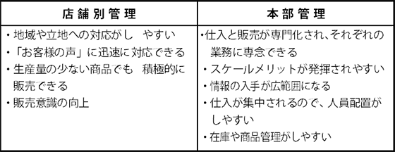 店舗別管理と本部管理のメリット比較