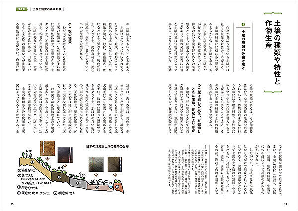 収量・品質安定の基本となる「土作り」の方法を図解で解説