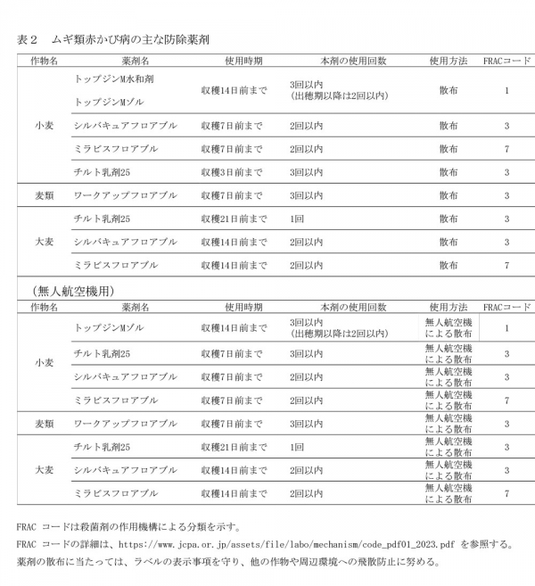 表：ムギ類赤かび病の主な防除薬剤