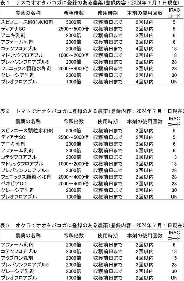 【注意報】野菜類にオオタバコガ　県内全域で多発のおそれ　徳島県
