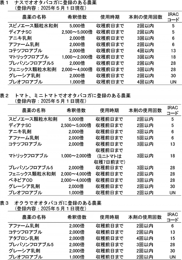 薬剤防除　表1、2、3