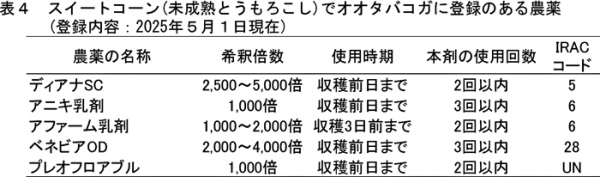 薬剤防除　表4