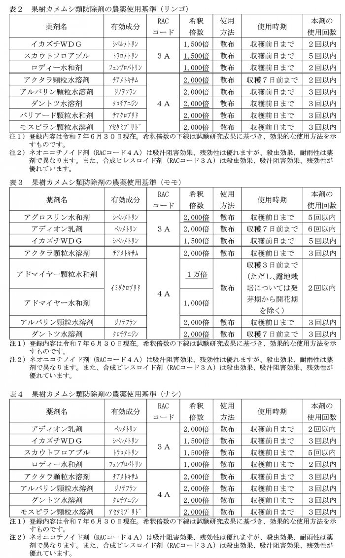 表：果樹カメムシ類防除剤の農薬使用基準（リンゴ）、表：果樹カメムシ類防除剤の農薬使用基準（モモ）、表：果樹カメムシ類防除剤の農薬使用基準（ナシ）