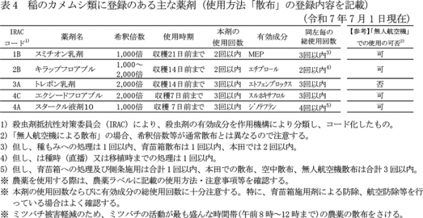 表4：稲のカメムシ類に登録のある主な薬剤（7月1日現在）