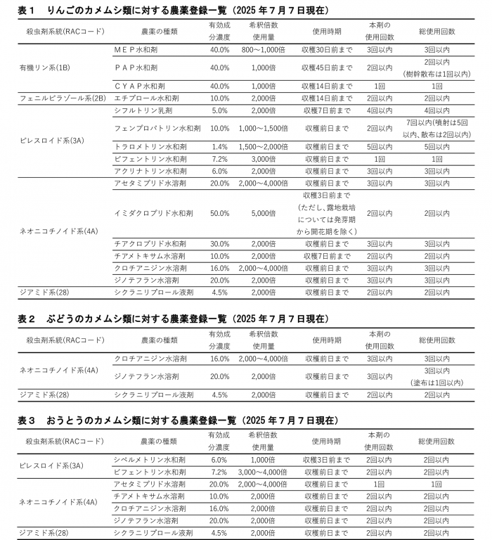 表1：りんごのカメムシ類に対する農薬登録一覧（7月7日現在）、表2：ぶどうのカメムシ類に対する農薬登録一覧（7月7日現在）、表3：おうとうのカメムシ類に対する農薬登録一覧（7月7日現在）