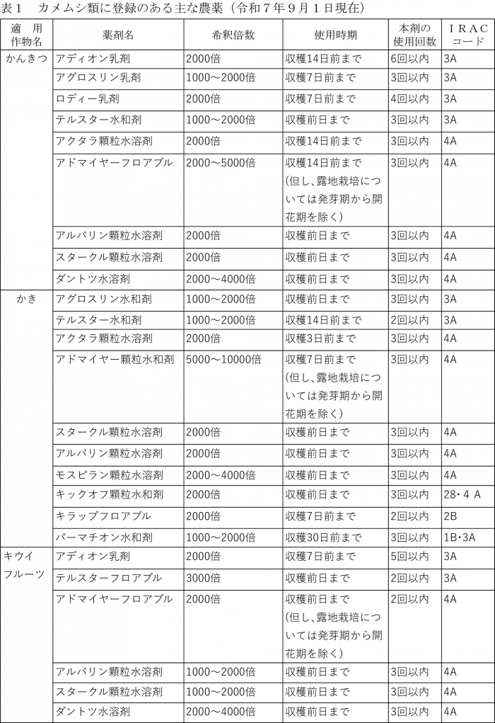 表1：カメムシ類に登録のある主な農薬（令和7年9月1日現在）