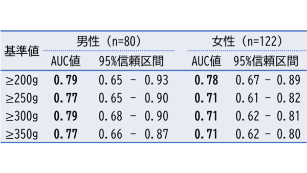 尿中カリウム量から野菜摂取量を推定　郵送尿検査へ導入で食生活改善に期待.jpg