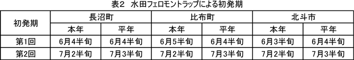 表2：水田フェロモントラップによる初発期