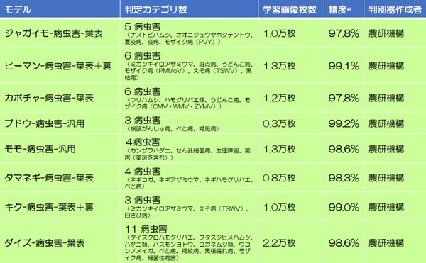 追加公開予定の判別器の仕様概要