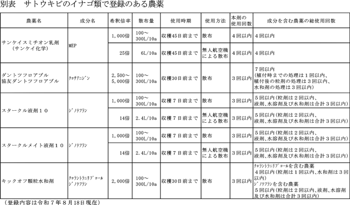 別表：サトウキビのイナゴ類で登録のある農薬