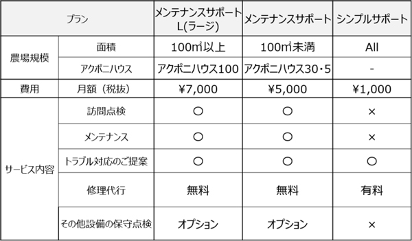 保守サービス概要