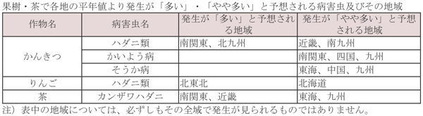果樹・茶