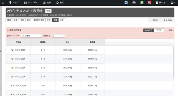  一覧表示機能：精緻なデータ分析と次期計画への活用