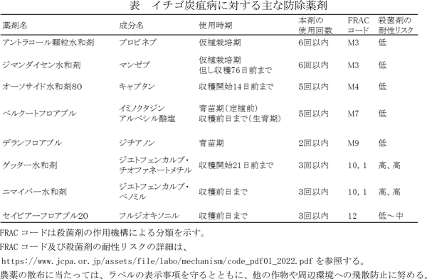 表：イチゴ炭疽病に対する主な防除薬剤