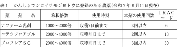 表1：かんしょでシロイチモジヨトウに登録のある農薬（6月11日現在）