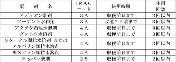 表1：なしにおけるカメムシ類の防除薬剤例