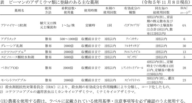 表：ピーマンのアザミウマ類に登録のある主な薬剤