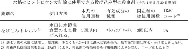 表3：水稲のヒメトビウンカ防除に使用できる投げ込み型の殺虫剤（5月20日現在）