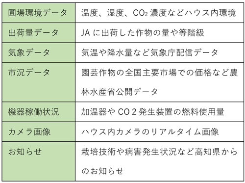 SAWACHIで見られるデータ