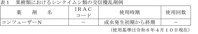 表1：果樹類におけるシンクイムシ類の交信攪乱剤例