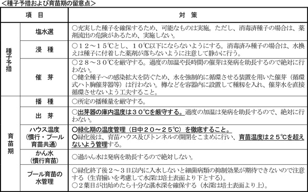 種子予措および育苗期の留意点