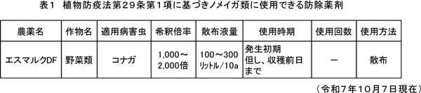 表1：植物防疫法第29条第1項に基づきノメイガ類に使用できる防除薬剤