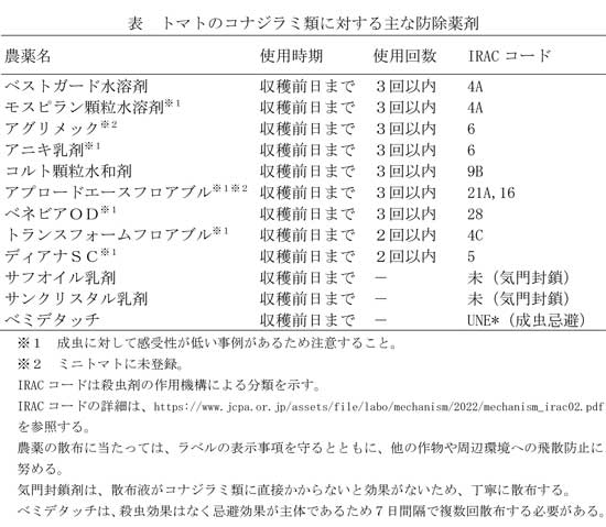 トマトのコナジラミ類に対する主な防除薬剤