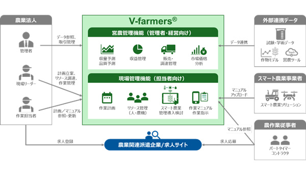 農業AIエージェントサービス「V-farmers」実証開始　日本総合研究所.jpg
