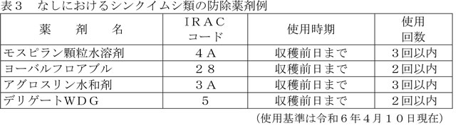 表3：なしにおけるシンクイムシ類の防除薬剤例