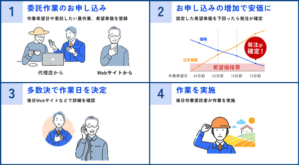 利用の流れ
