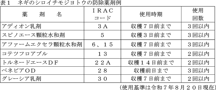 表1：ネギのシロイチモジヨトウの防除薬剤例