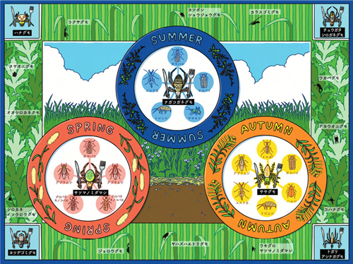 クモを中心とする食物網構造の季節変動（概念図）©きのしたちひろ
