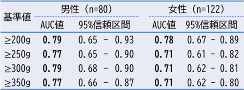 検査サービスにおける結果表示（イメージ）