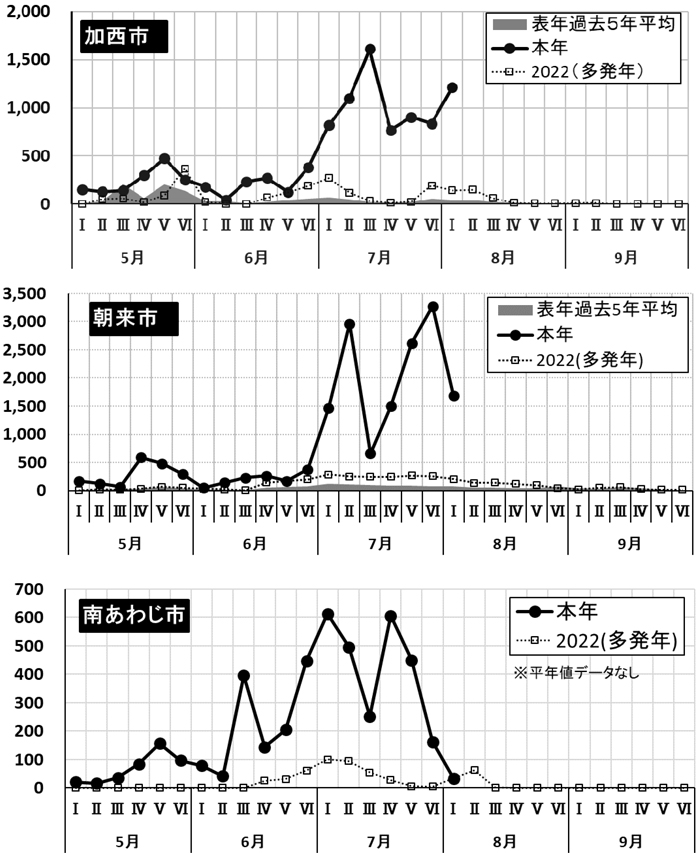 【注意報】果樹、果菜類に果樹カメムシ類　県内全域で多発のおそれ　兵庫県03.jpg